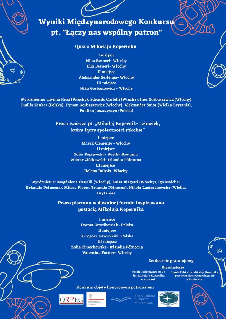 Wyniki konkursu „Łączy nas wspólny patron”